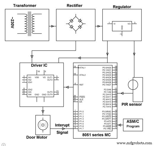 Sistema Automático de Abertura de Porta com Sensor PIR: Circuito, Funcionamento e Aplicações