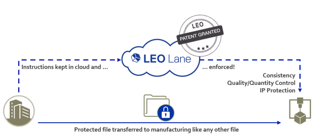 VP de Negócios da LEO Lane, Lee‑Bath Nelson, sobre Cadeias de Suprimentos Digitais Seguras e o Futuro da Manufatura Aditiva