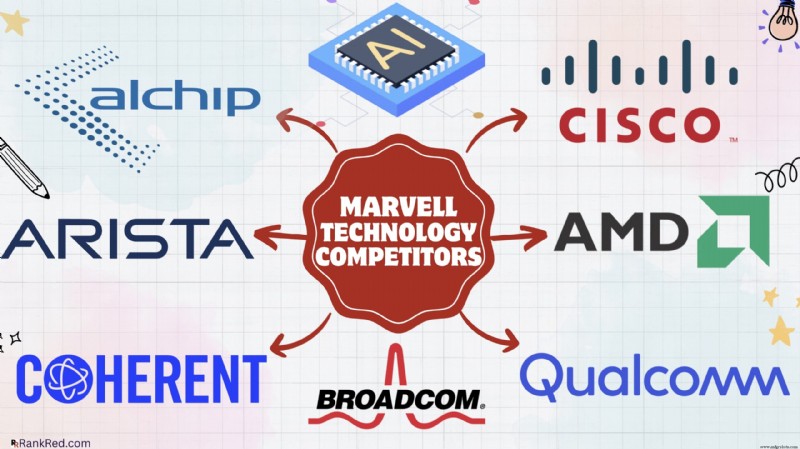 Os 11 Principais Concorrentes da Marvell Technology: Moldando Mercados de IA, Nuvem e Semicondutores em 2026