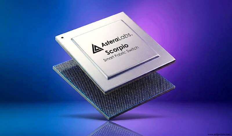 Os 11 Principais Concorrentes da Marvell Technology: Moldando Mercados de IA, Nuvem e Semicondutores em 2026