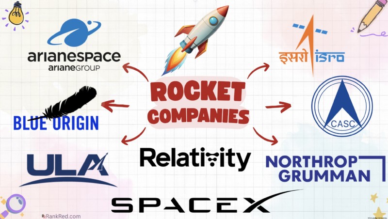 As 13 Maiores Empresas de Foguetes Moldando a Economia Espacial em 2026