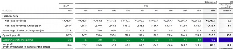 As 11 Principais Marcas de Tecnologia do Japão Liderando Inovação em 2026