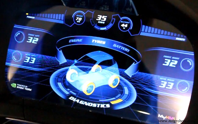 13 Tecnologias Automotivas de Ponta Que Chegam em Breve