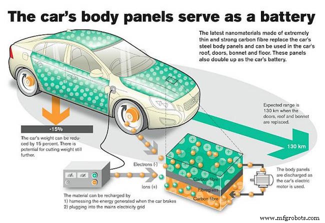 13 Tecnologias Automotivas de Ponta Que Chegam em Breve