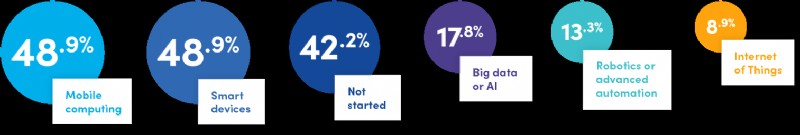 Transformação Digital na Manutenção: 19 Insights Principais do Nosso Webinar com IDC