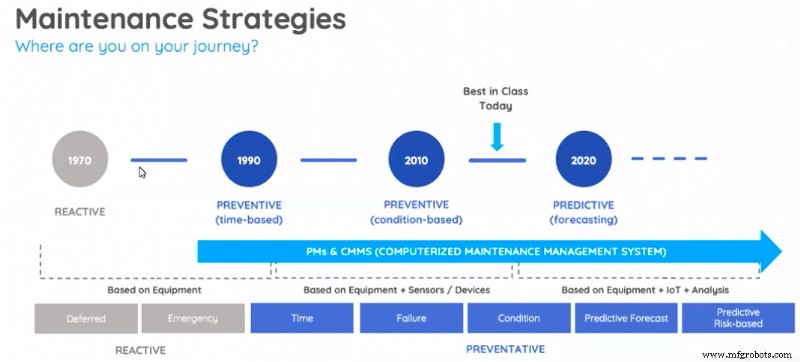 Transformação Digital na Manutenção: 19 Insights Principais do Nosso Webinar com IDC