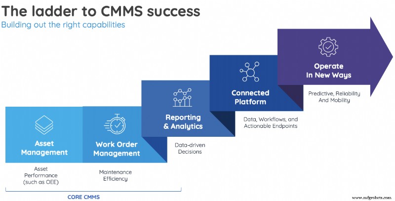 Transformação Digital na Manutenção: 19 Insights Principais do Nosso Webinar com IDC