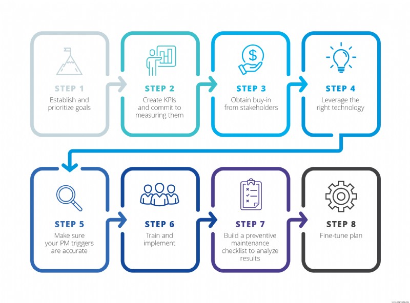 Indústria 4.0 na Manutenção: Um Blueprint Prático para o Futuro