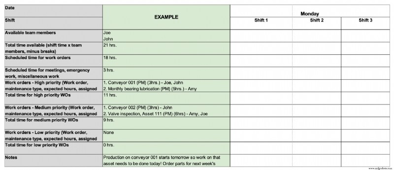 12 Modelos Comprovados de Manutenção para Simplificar Operações e Cortar Tempo Administrativo
