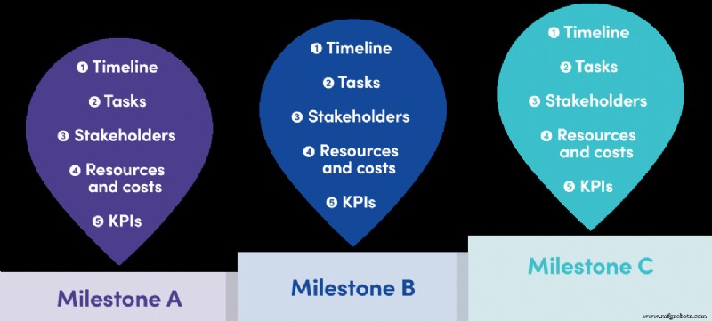 Técnicas Comprovadas para Garantir Financiamento para Seus Projetos de Manutenção com Dados e Storytelling