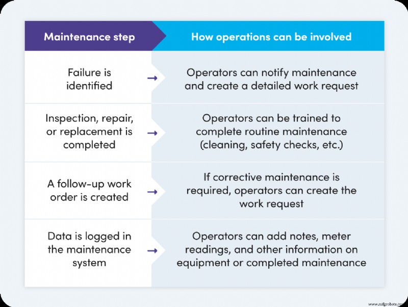 Alinhando Operações & Manutenção: A Fórmula Comprovada para Cortar Downtime e Custos
