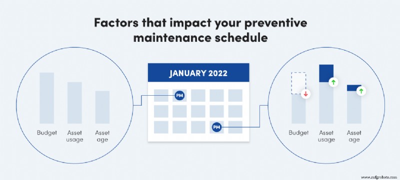 Audite seu Cronograma de Manutenção Preventiva para Maximizar a Eficiência da Equipe