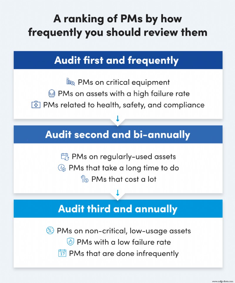 Audite seu Cronograma de Manutenção Preventiva para Maximizar a Eficiência da Equipe
