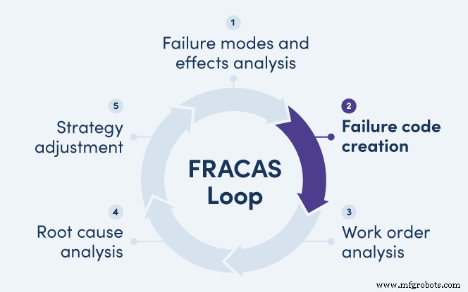 FRACAS: Transformando Falhas de Equipamentos em Vitórias de Negócios
