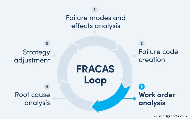 FRACAS: Transformando Falhas de Equipamentos em Vitórias de Negócios