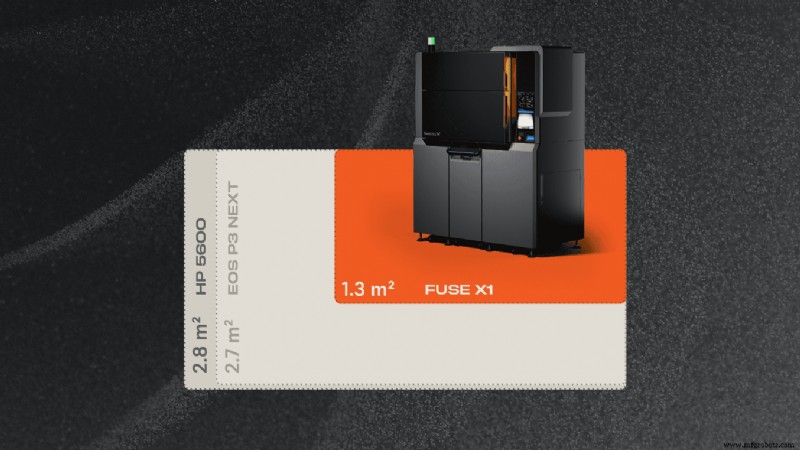 Anunciando Fuse X1: A Impressora 3D SLS Industrial Acessível da Formlabs