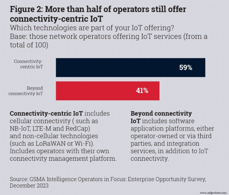IoT e Operadoras Móveis: Navegando Crescimento, Desafios e Sucesso Estratégico