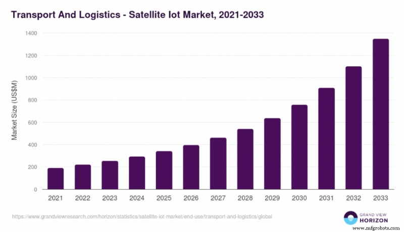 Por Que Conectividade Satélite Permanece a Espinha Dorsal do Transporte Móvel Global