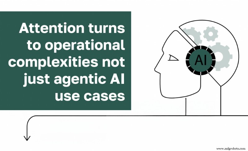 Do Conceito à Implantação: Enfrentando Complexidades Operacionais em GenAI para Telecom