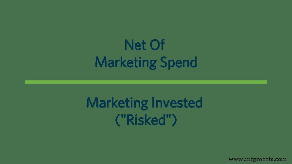 Entendendo ROI de Marketing: Como Medir e Provar Seu Impacto