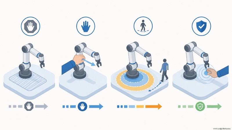 Cobots 2026: Como Robôs Colaborativos Funcionam e Por Que Importam