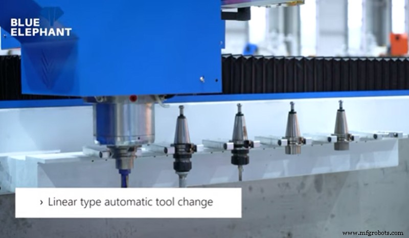 Soluções Avançadas 2024 para Processamento Profundo de Pedra – Serras Ponte CNC e Sistemas de Gravação