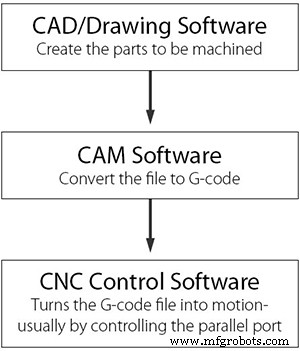 Melhores Softwares para Roteador CNC para Automação Precisa em Marcenaria