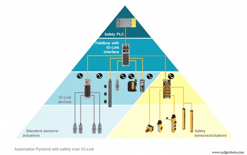 IO-Link: Superando Gargalos da Automação Industrial