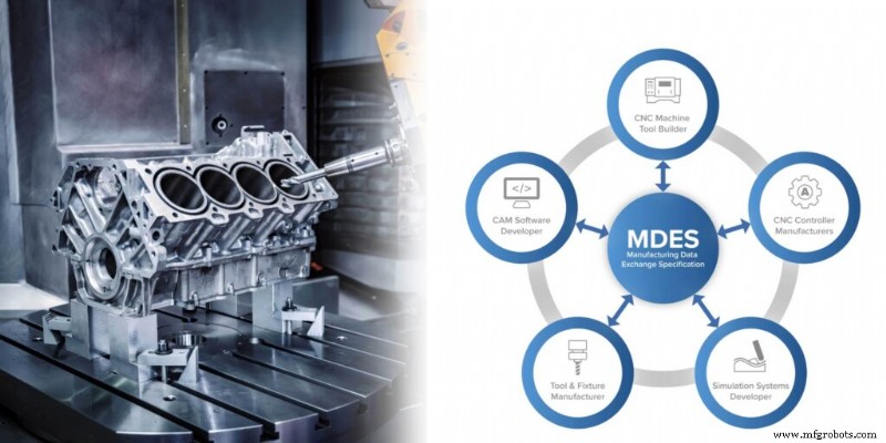 Autodesk Endossa ModuleWorks MDES para Agilizar Intercâmbio de Dados CAD-CAM-CNC