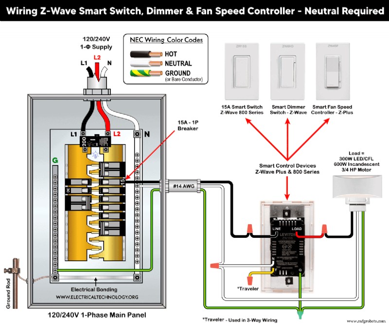 Fiação de Interruptor Inteligente Z-Wave, Dimmer e Controlador de Velocidade de Ventilador
