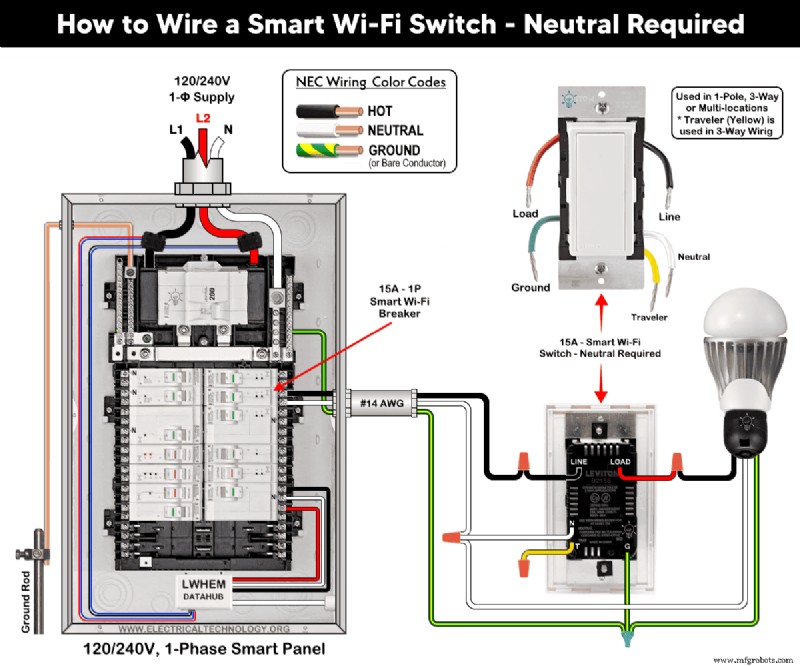 Guia Passo a Passo: Fiação de Interruptores Wi-Fi Inteligentes em Painéis 120/240V