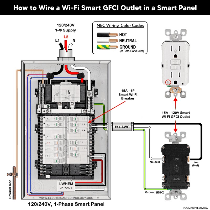 Instalando Tomadas GFCI Inteligentes Wi-Fi 15A e 20A – Guia Completo de Fiação