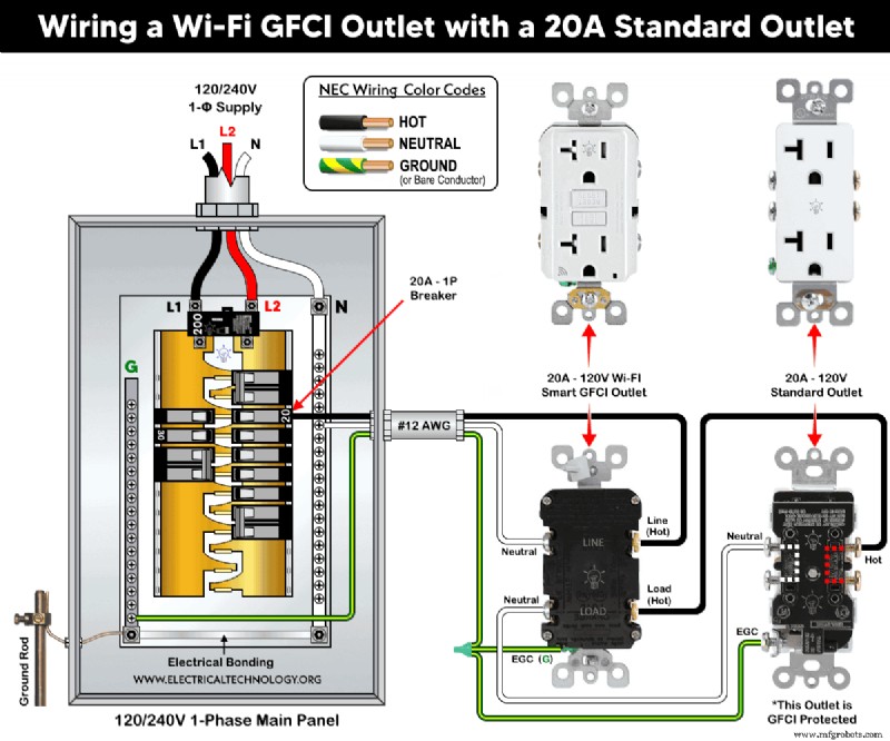 Instalando Tomadas GFCI Inteligentes Wi-Fi 15A e 20A – Guia Completo de Fiação