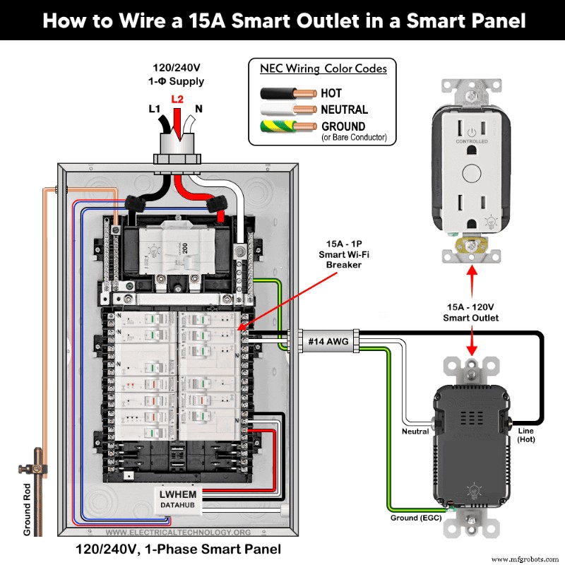 Instalando Tomada Wi-Fi Inteligente 15A em Painel Inteligente: Guia de Fiação Passo a Passo