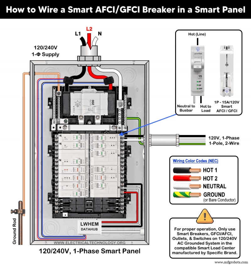 Instalação de Disjuntores Inteligentes AFCI/GFCI de Dupla Função em Quadro de Carga Inteligente 120/240V
