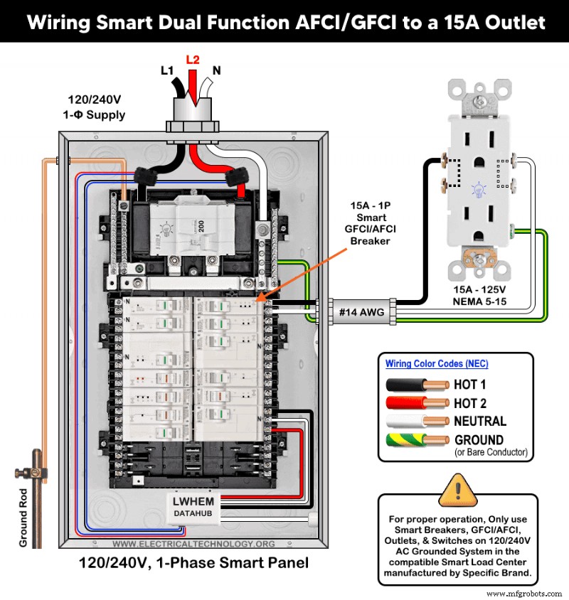 Instalação de Disjuntores Inteligentes AFCI/GFCI de Dupla Função em Quadro de Carga Inteligente 120/240V