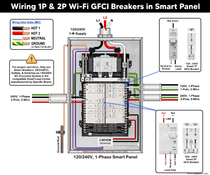 Como Instalar Disjuntores GFCI Inteligentes Unipolares e Bipolares em Quadro Inteligente 120/240V