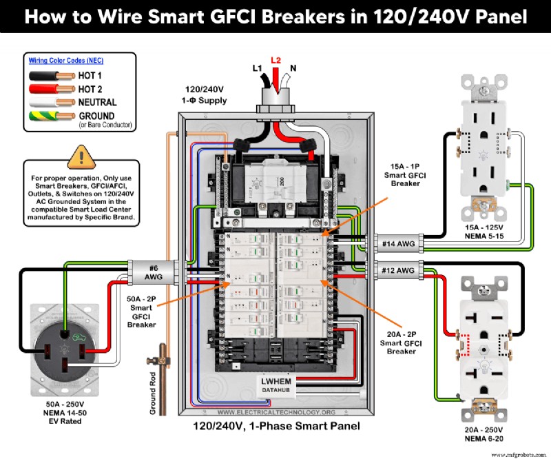 Como Instalar Disjuntores GFCI Inteligentes Unipolares e Bipolares em Quadro Inteligente 120/240V