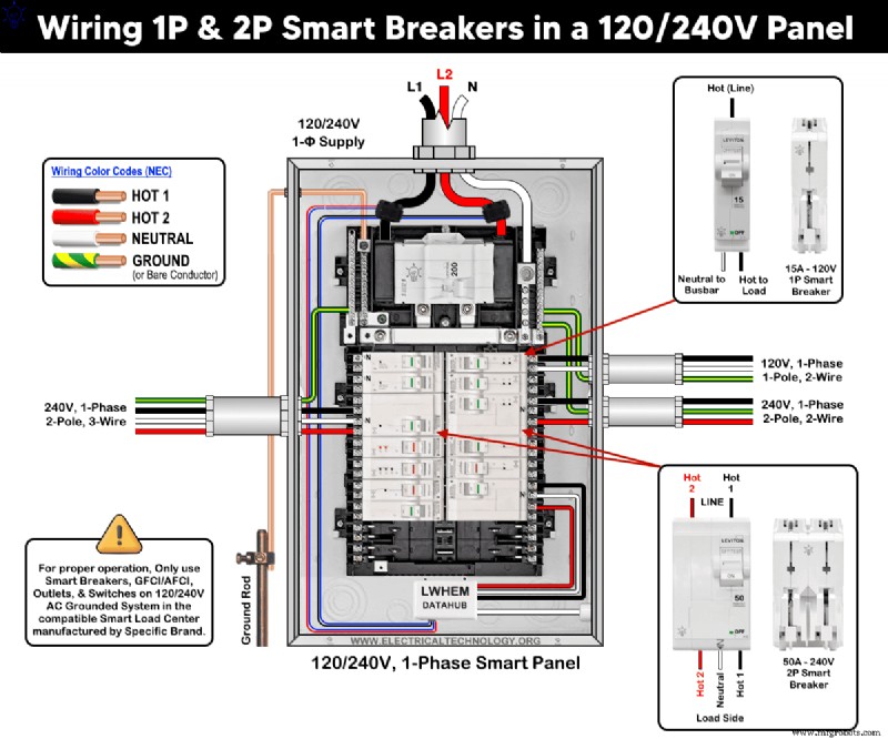 Instalação de Disjuntores Inteligentes Leviton em Quadro 120/240V: Guia Passo a Passo