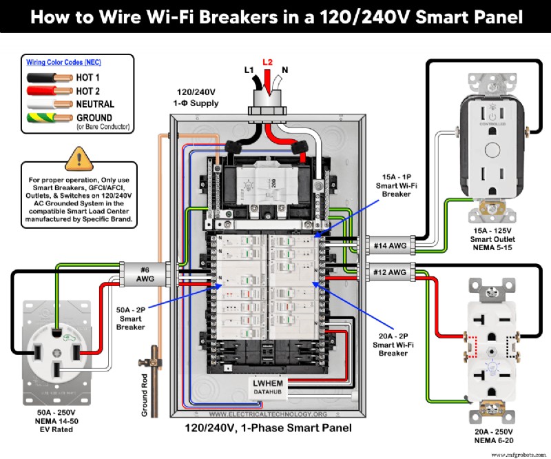 Instalação de Disjuntores Inteligentes Leviton em Quadro 120/240V: Guia Passo a Passo