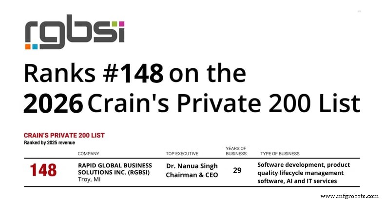 RGBSI Conquista #148 na Lista Private 200 de 2026 da Crain s