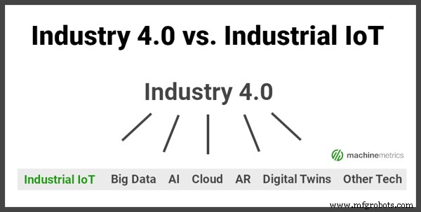 Introdução à Indústria 4.0: Guia Prático para Fabricantes