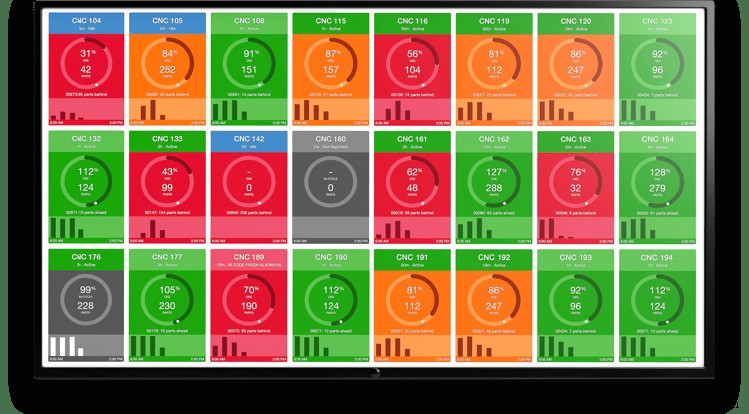 Industrial DataOps: Capacitando a Indústria 4.0 com Insights Rápidos e Confiáveis
