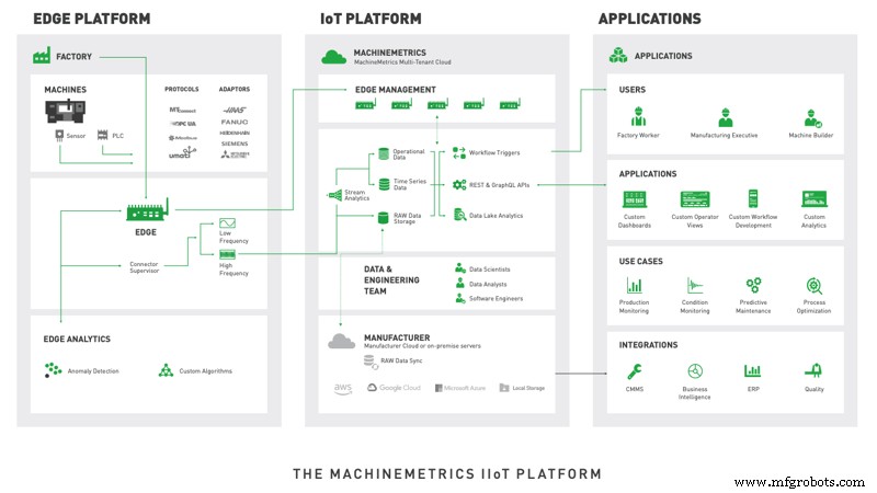 Industrial DataOps: Capacitando a Indústria 4.0 com Insights Rápidos e Confiáveis