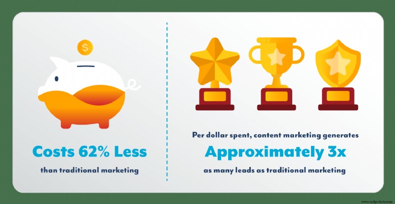 6 Táticas Comprovadas de Marketing de Conteúdo que Todo Fabricante Deve Dominar
