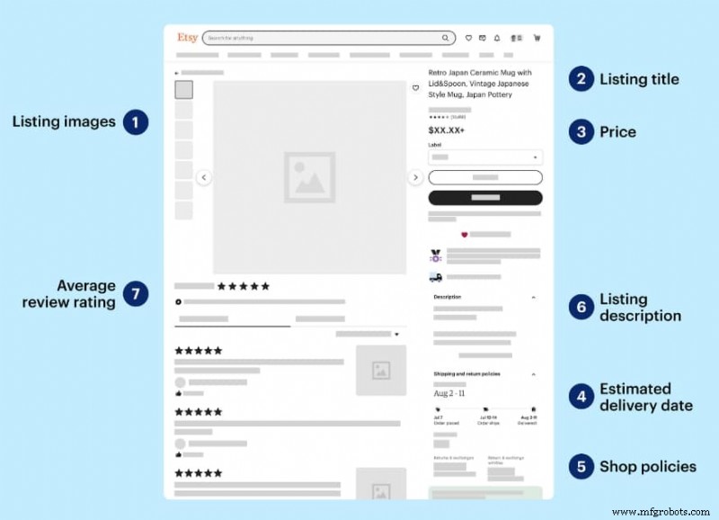 Como Criar um Anúncio na Etsy Que Gera Vendas – Um Checklist Comprovado