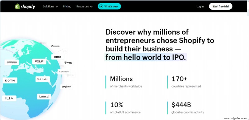 Melhores Marketplaces Online para Vender Impressões 3D em 2024