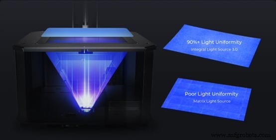Creality Lança HALOT-MAGE S — Redefinindo Precisão na Impressão 3D de Resina