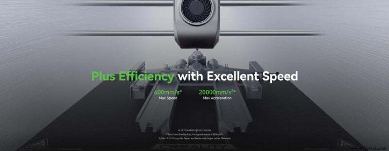 Creality Lança Ender-3 V3 Plus: Volume 300 mm, Velocidade 600 mm/s e Inovação CoreXZ