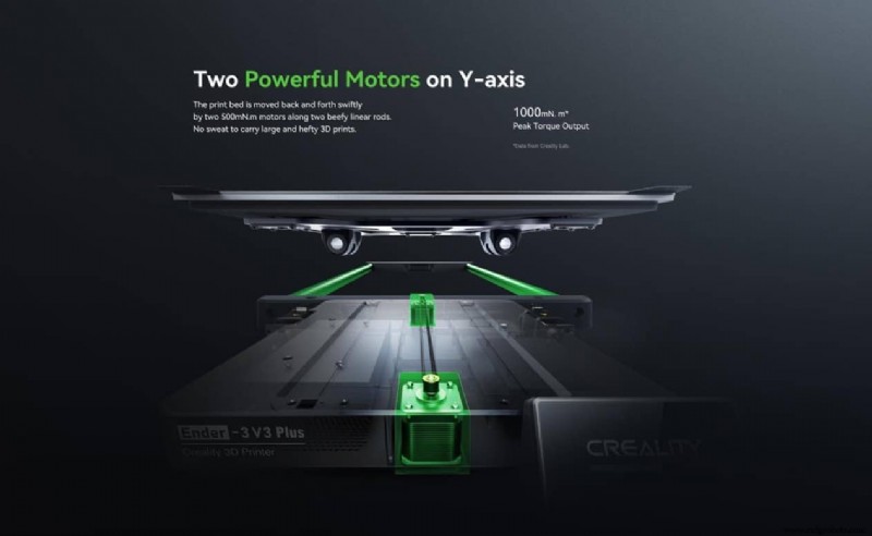 Creality Lança Ender-3 V3 Plus: Volume 300 mm, Velocidade 600 mm/s e Inovação CoreXZ